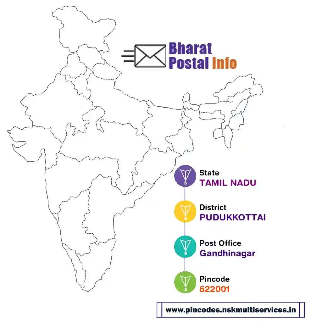 tamil nadu-pudukkottai-gandhinagar-622001